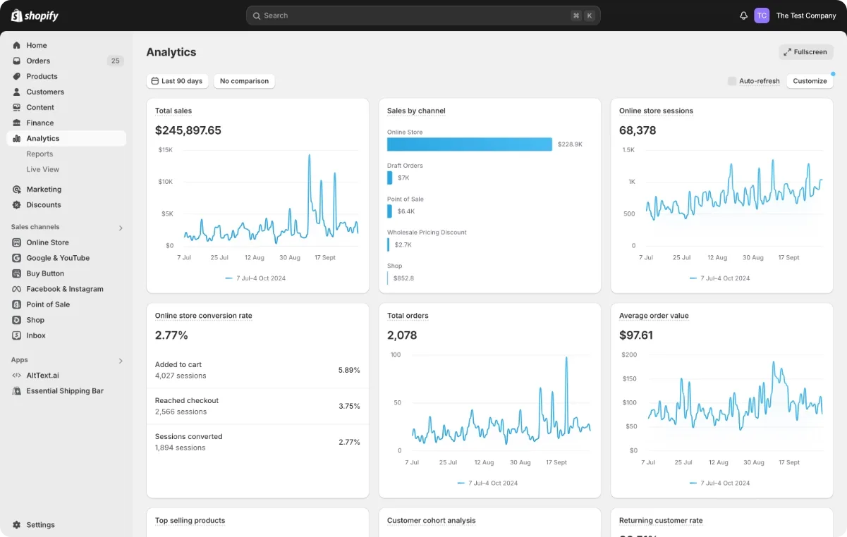 Shopify's extensive analytics dashboard